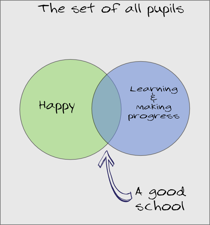 What makes a good school - venn diagram 1