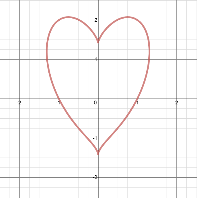 Love Heart from equation