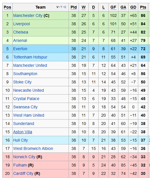 2013-14-league-table.png